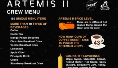 Full List Of 189 Items, From Lemonade To Cake