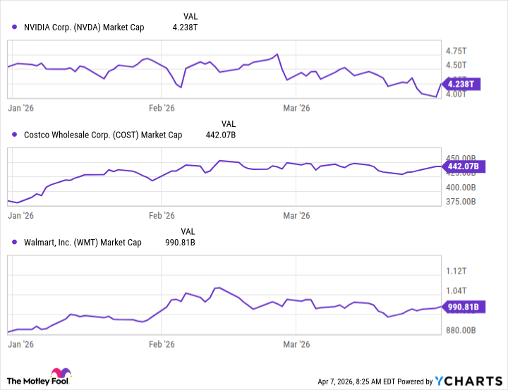 NVDA Market Cap Chart