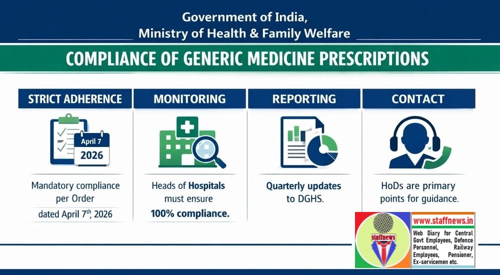 compliance-of-prescription-of-generic-medicines