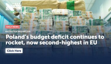 Poland’s budget deficit continues to rocket, now second-highest in EU