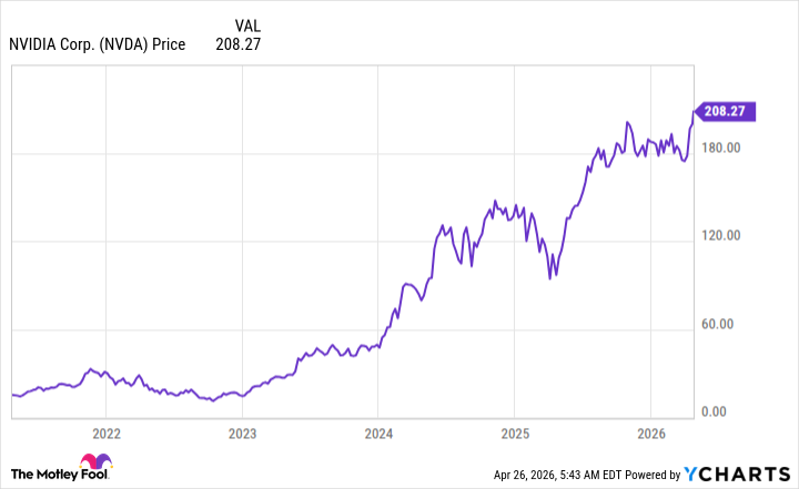 NVDA Chart