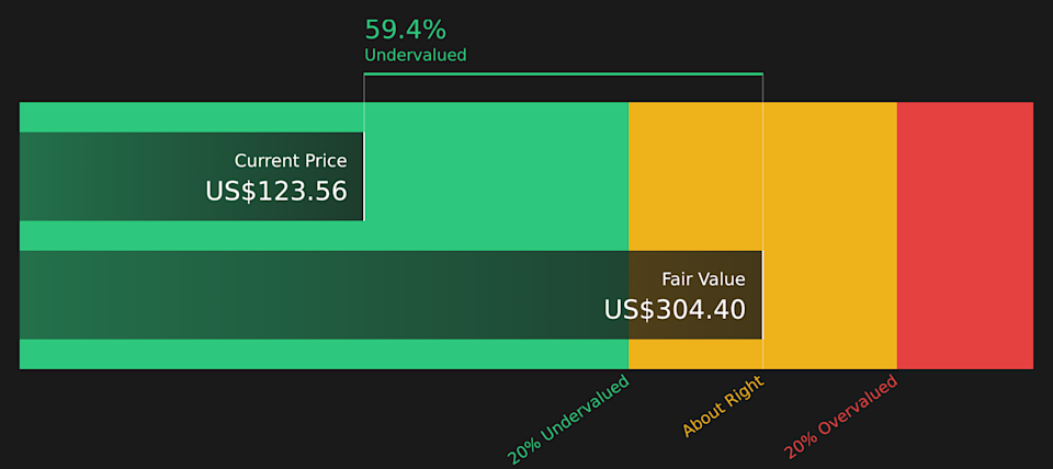 PAYC Discounted Cash Flow as at Apr 2026