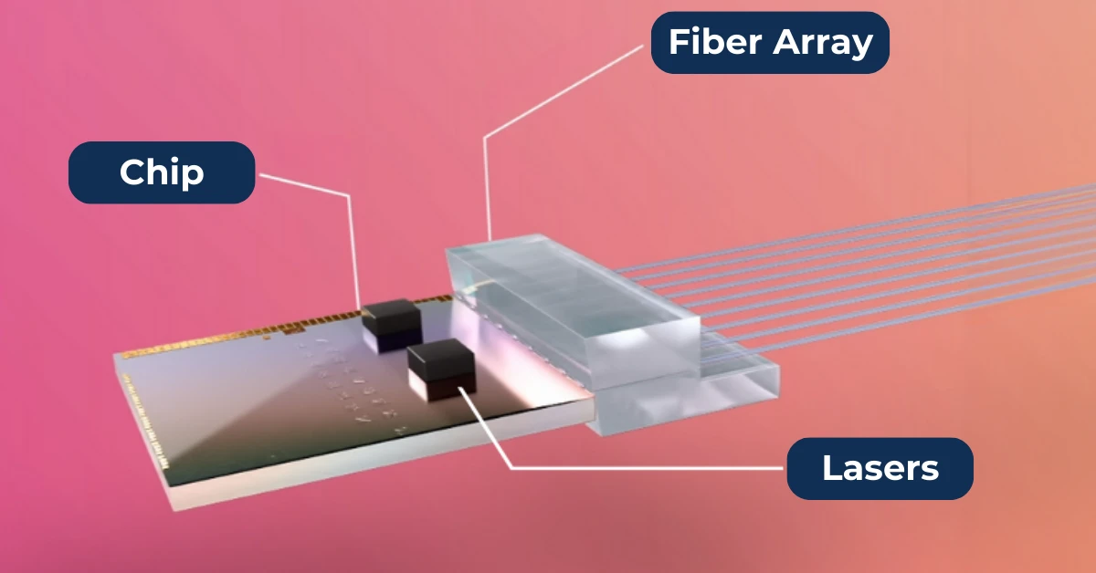 Credo to acquire Israeli silicon photonics startup DustPhotonics for up to $1.3 billion