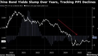 Chinese Bonds Near Inflection Point as Inflation Outlook Shifts