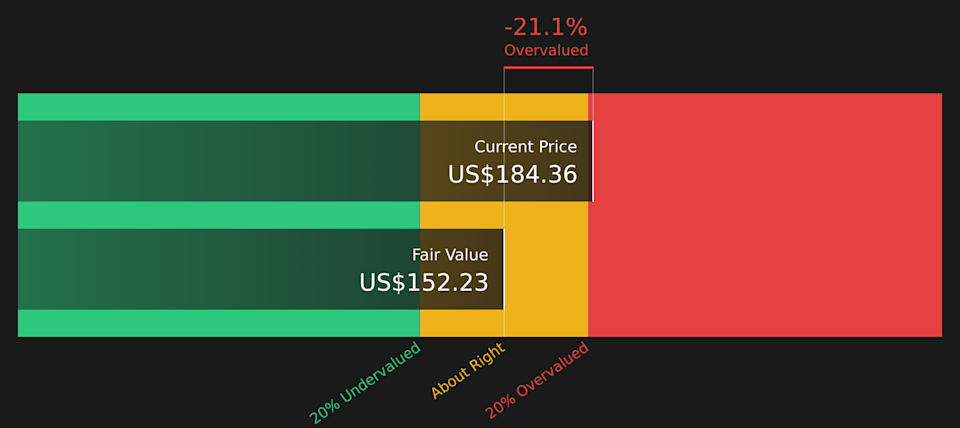 AVAV Discounted Cash Flow as at Apr 2026