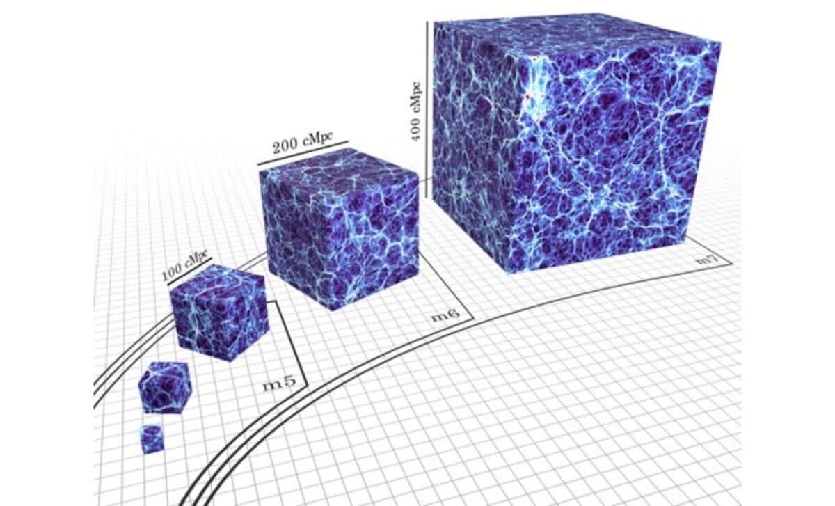 Five Nested Simulation Volumes Spanning 25 To 400 Comoving Megaparsecs, Colour Coded By Gas And Stellar Surface Density. ©monthly Notices Of The Royal Astronomical Society