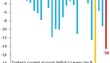 Turkey's in trouble for the same old reason