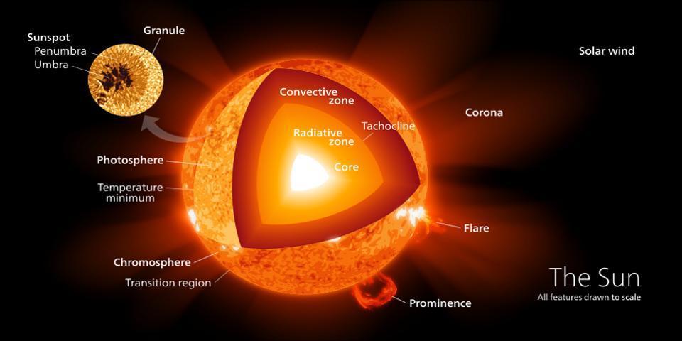 cutaway sun