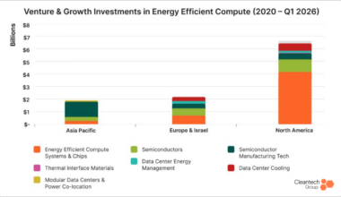 APAC's New Playbook: State Capital, AI Infrastructure, and the Quest for Self-Sufficiency