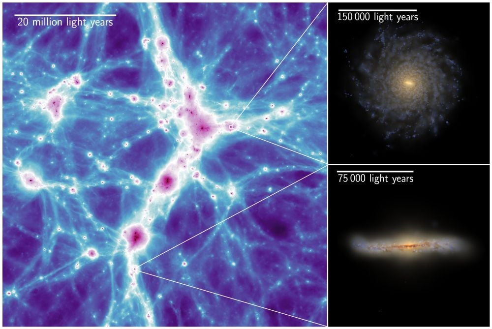 These panels are screenshots from the new COLIBRE simulations. The panel on the left shows the so-called cosmic web, where the colour encodes the projected density of gas and stars. The panels on the right zoom into two simulated galaxies. Image Credit: Schaye et al. (2026) MNRAS