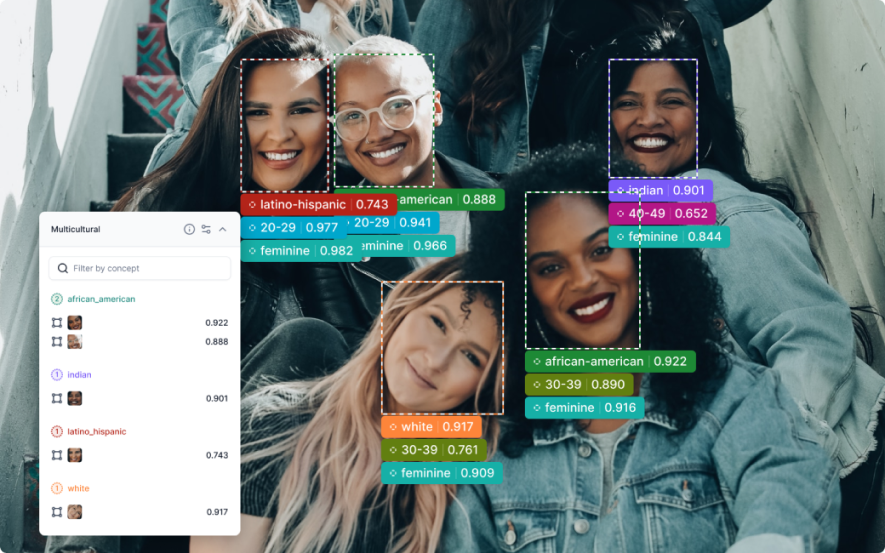 Five people sitting on stairs. Creepy boxes surround their faces, estimating age, race and gender.