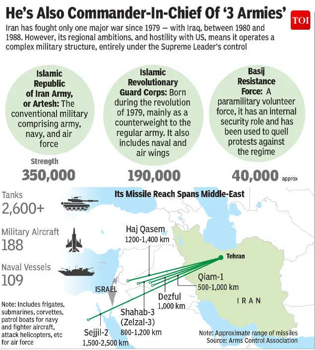 Iran's complex military structure