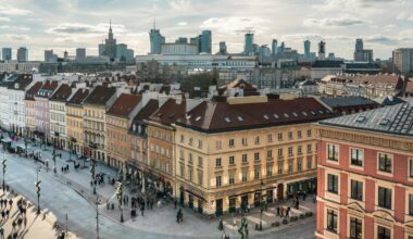 Poland has not joined world’s top 20 economies, new IMF figures show