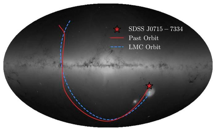 The orbit of the ancient immigrant star plotted in comparison to the Milky Way