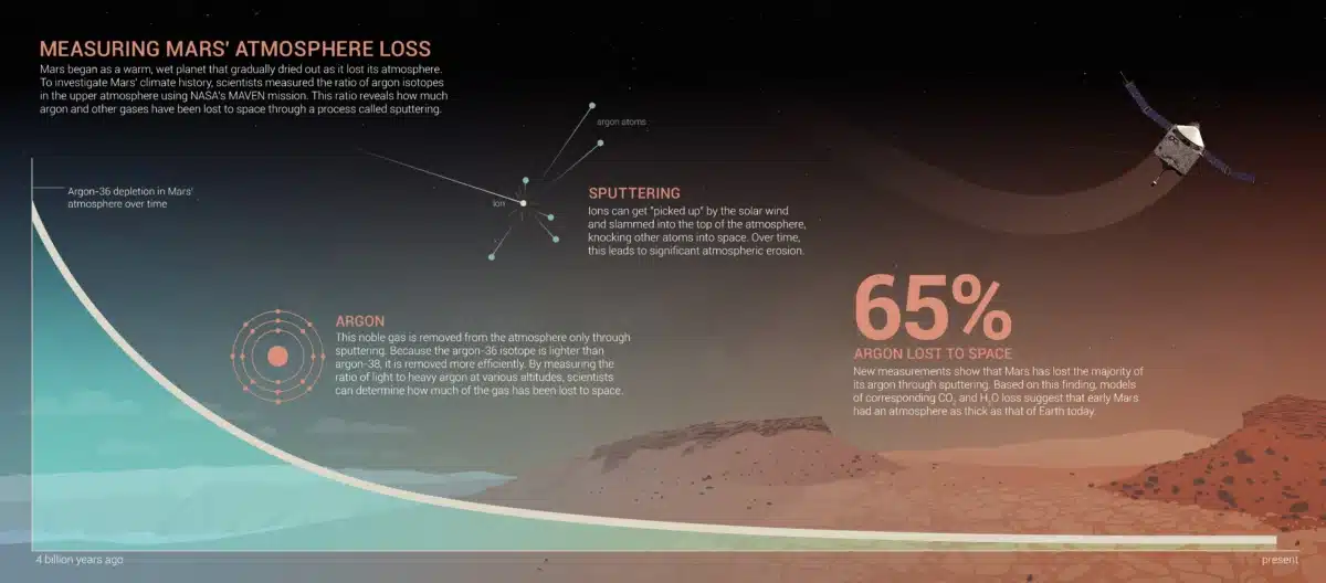 Mavenargoninfographic2