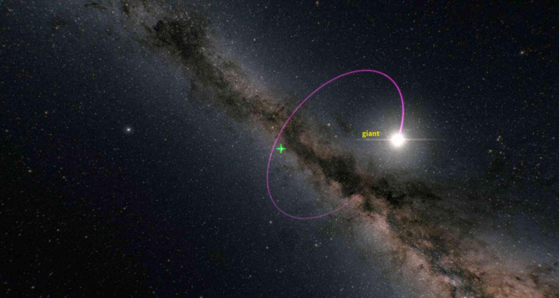Gaia telescope reveals long-hidden symbiotic star systems