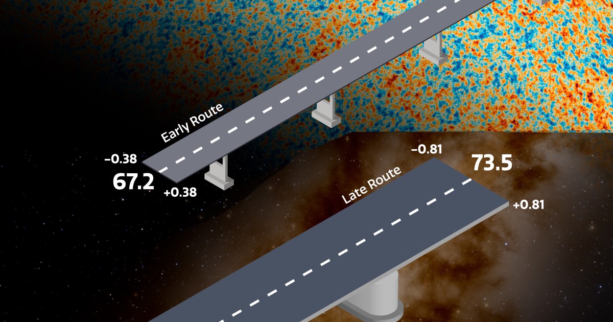 "One bad measurement" ruled out as Hubble tension explanation