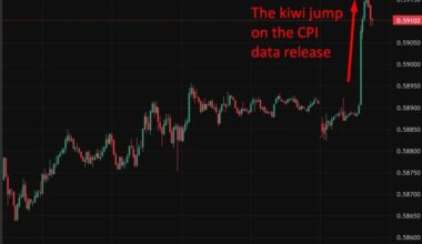 NZ CPI holds at 3.1% as electricity and petrol drive inflation above RBNZ target band