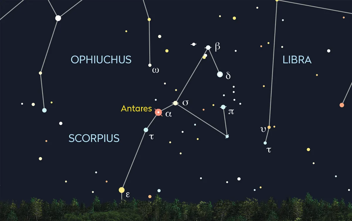 chart showing the position of star antares in the night sky