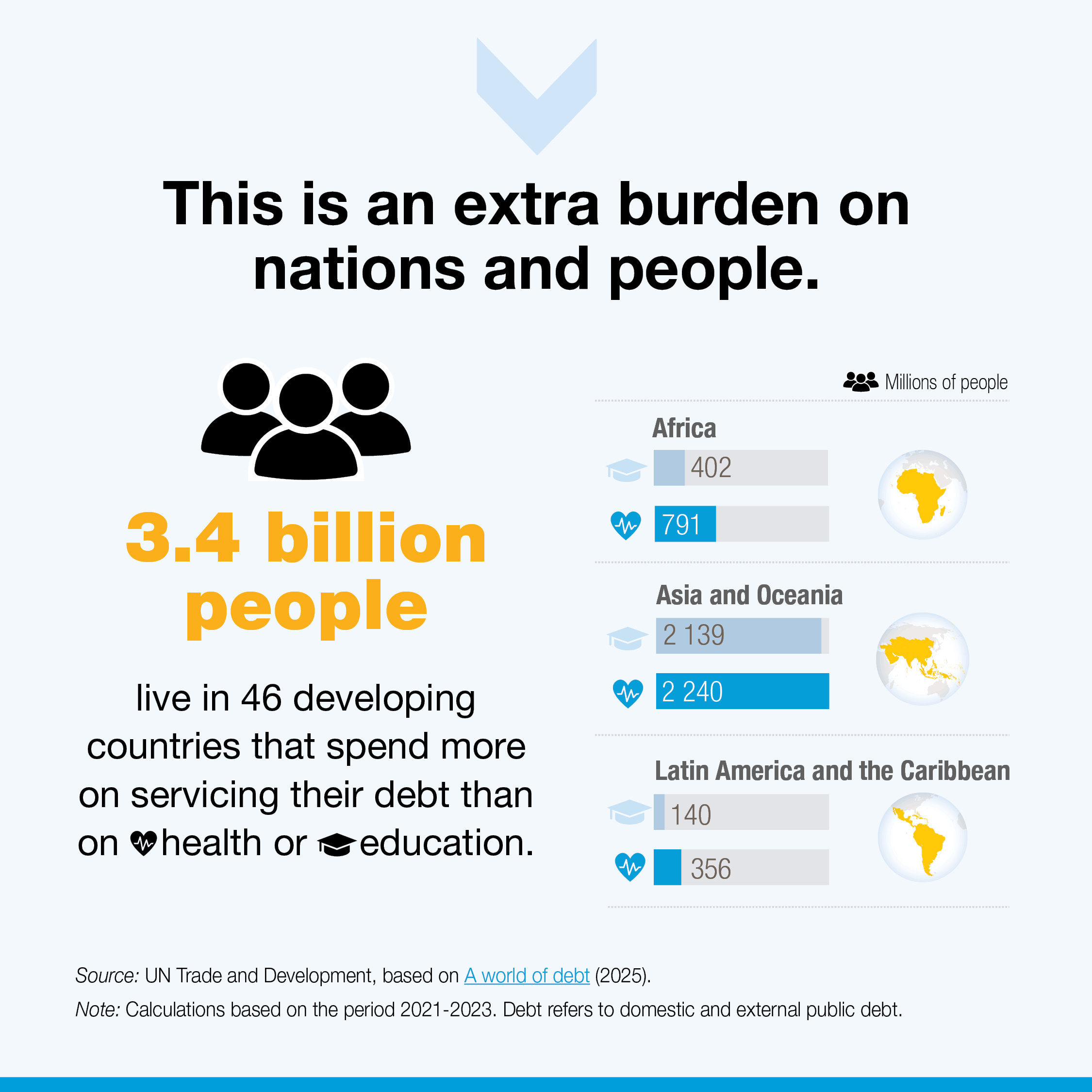An infographic that explains how the disruptions in the strait of hormuz are an extra burden on nations and people.