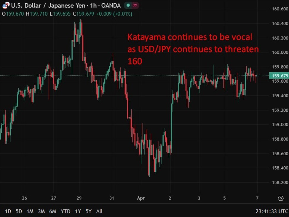 Japanese Household Spending February 2026 softens m/m and falls y/y