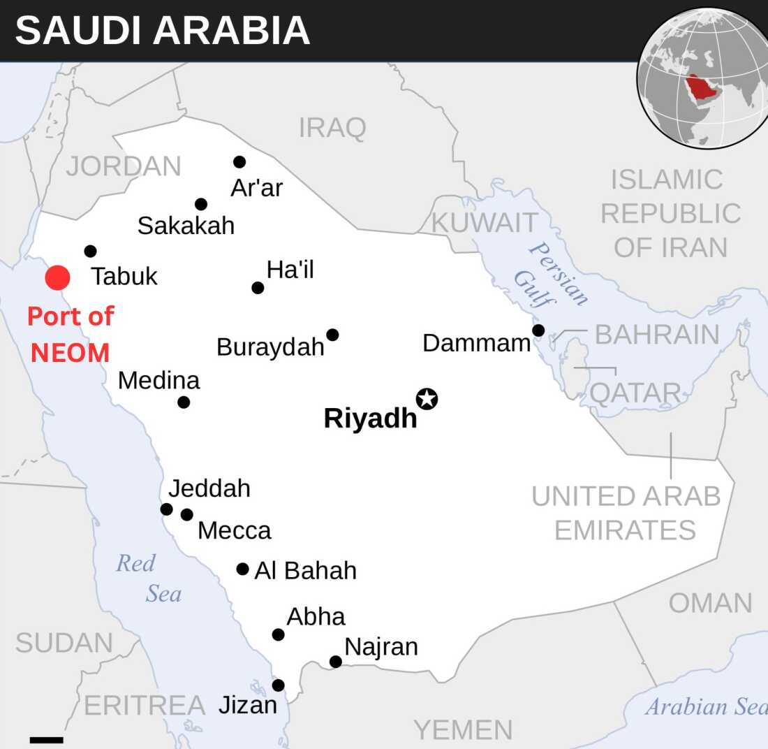 indicator saudi arabia