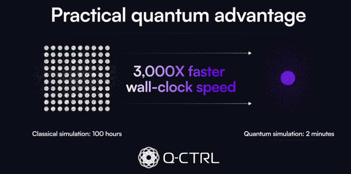 Q-CTRL