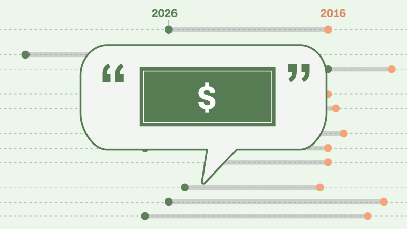 A new CNN poll sum up Americans’ feelings about the economy: They just feel stuck