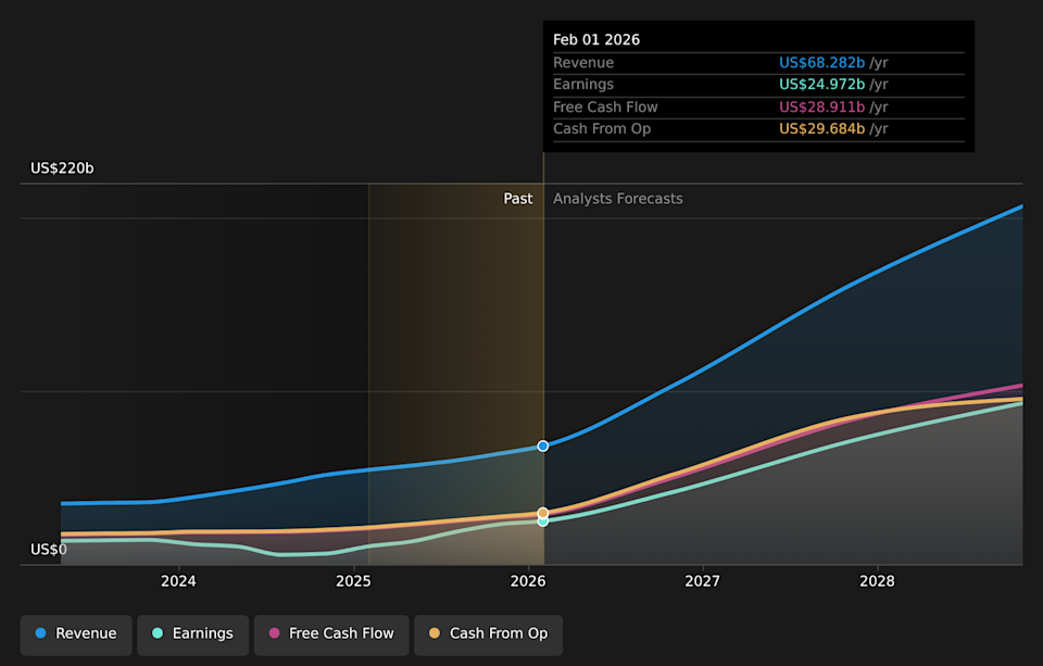 NasdaqGS:AVGO Earnings & Revenue Growth as at May 2026