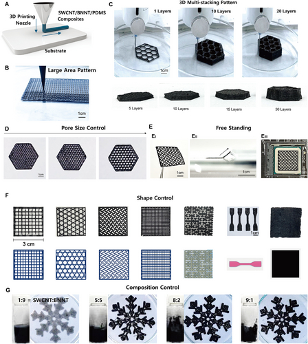 A scientific figure showing different grid patterns, honeycomb patterns, and snowflake patterns made by 3D-printing a new material.