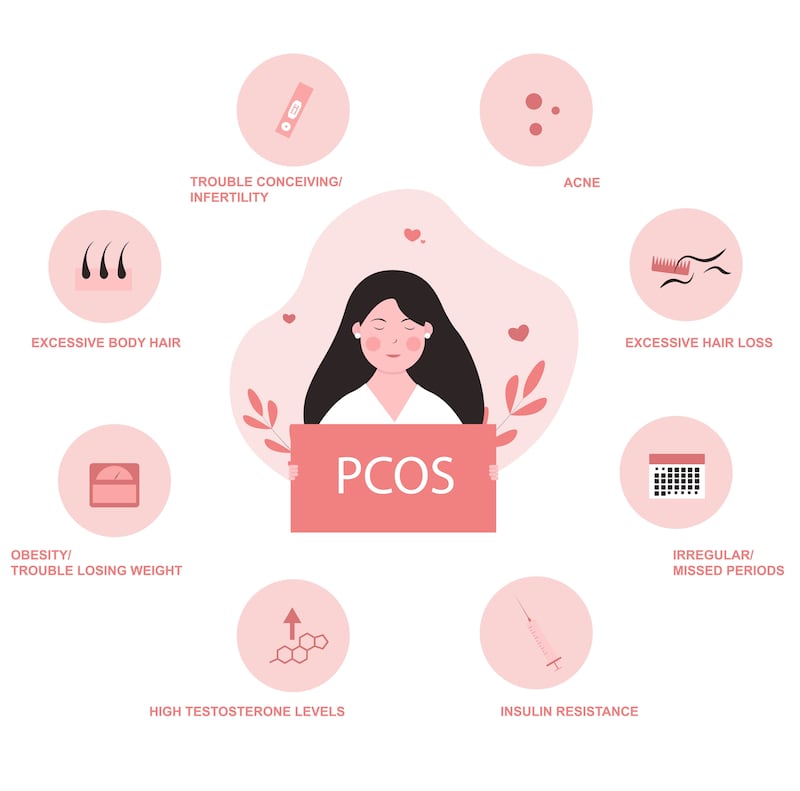 PCOS, now renamed PMOS, has wide range of symptoms. Illustration: Getty Images/iStockphoto