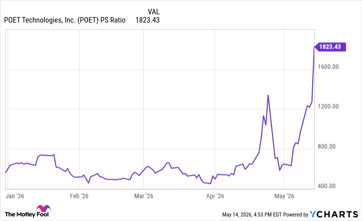 POET PS Ratio Chart