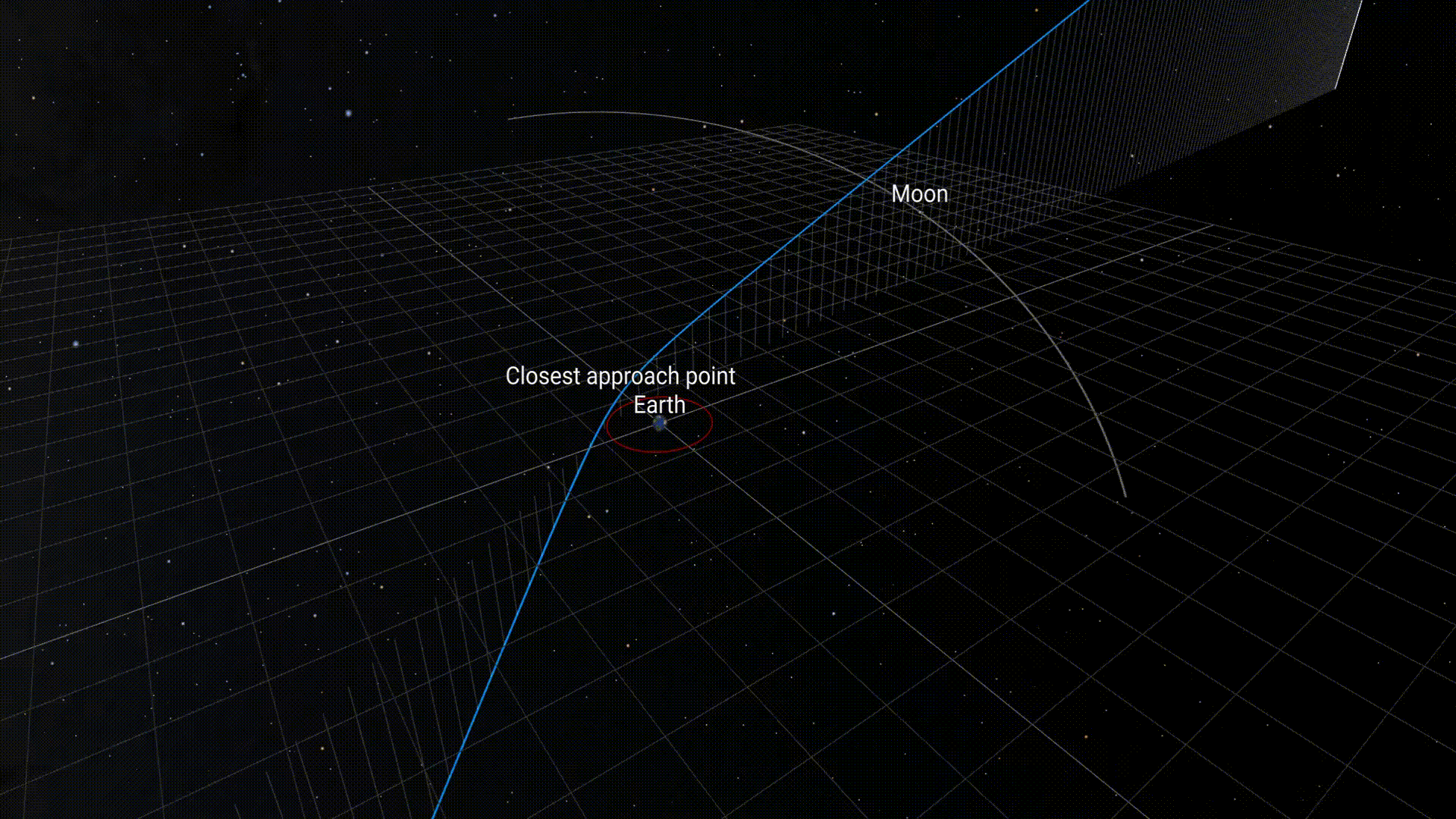 Apophis Orbit Diverted By Earth S Gravity Article