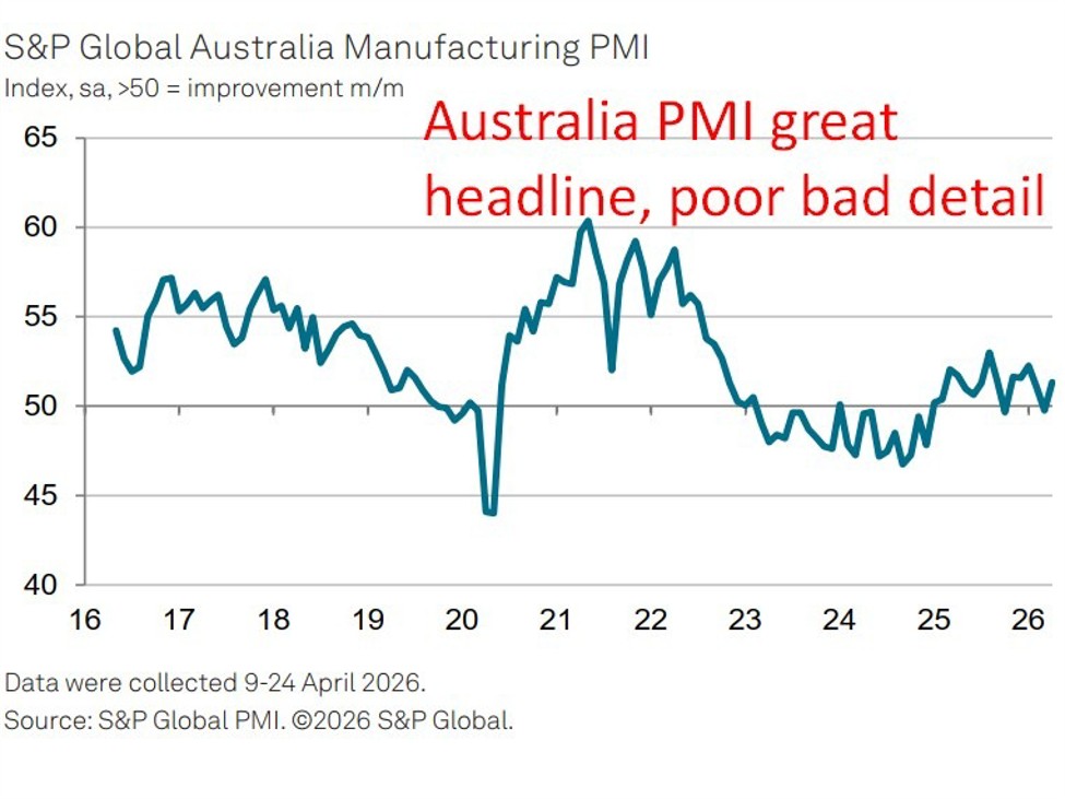 Australian factory input costs hit four-year high as Middle East supply disruption bites