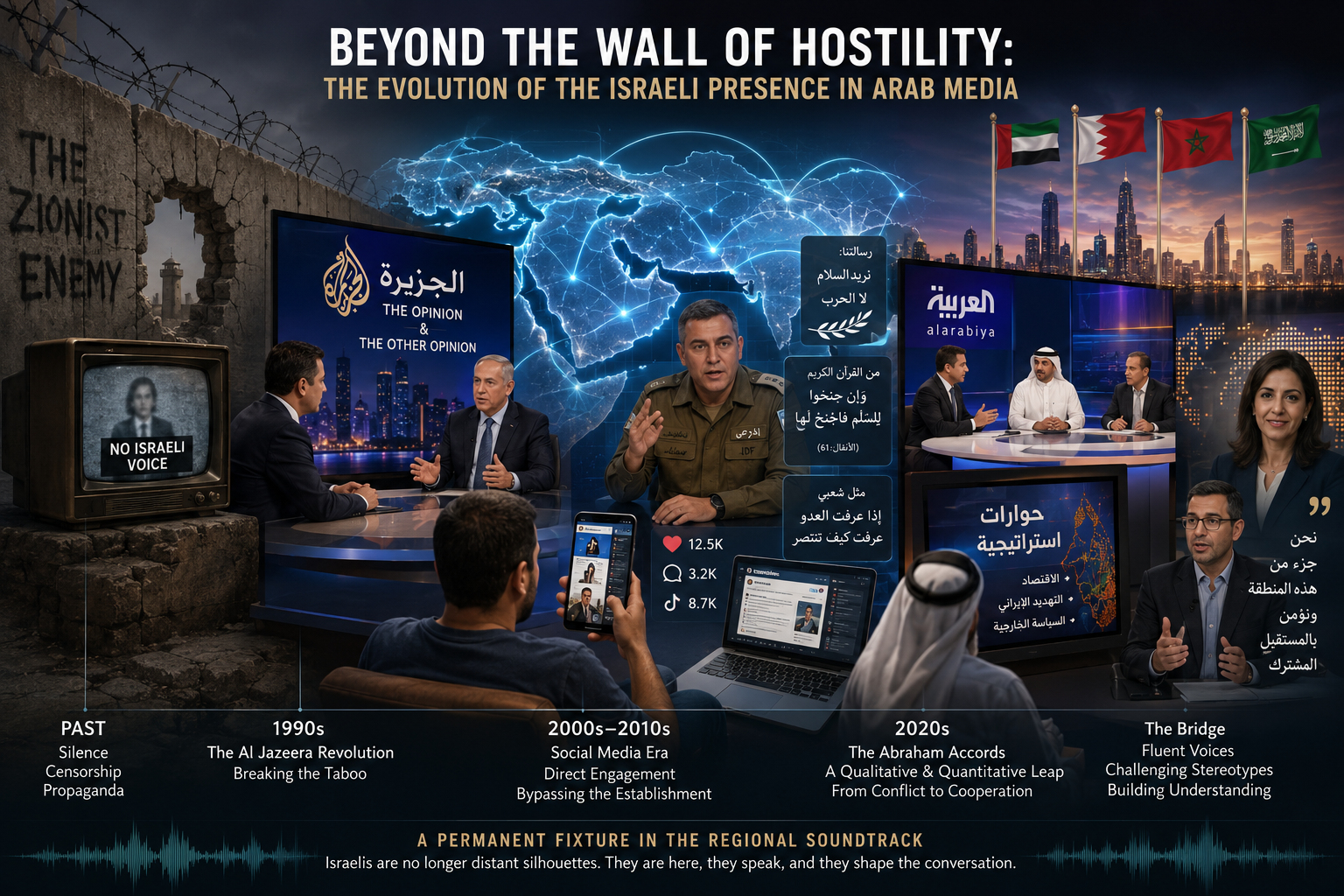 The Blogs: Beyond the Wall of Hostility: Israeli Presence in Arab Media | Shaike Komornik