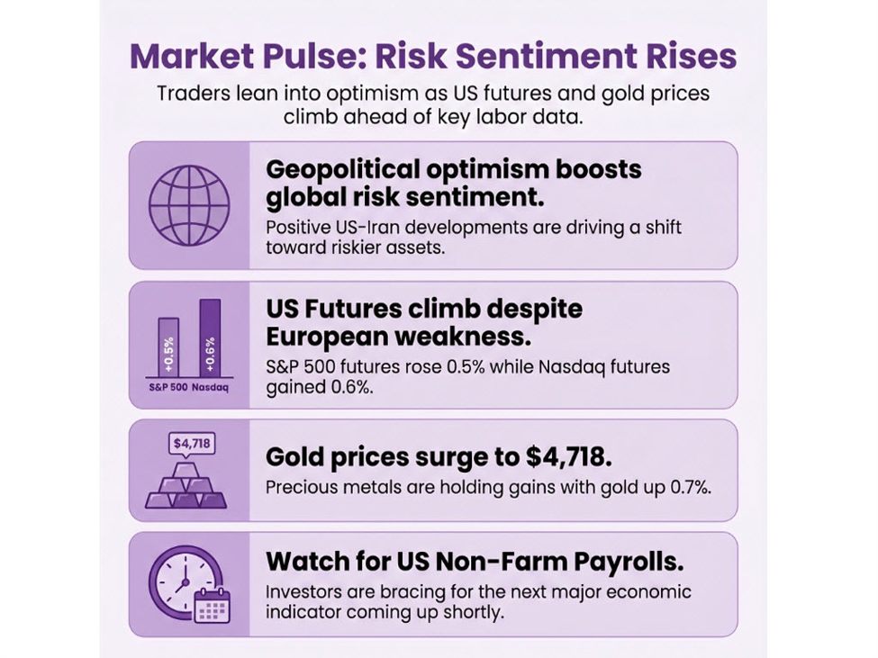 investingLive European markets wrap: A steadier mood with US jobs report up next
