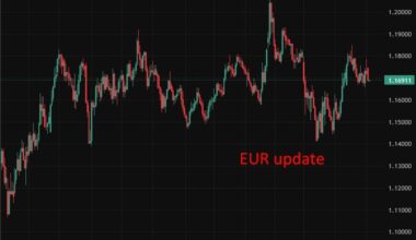 ECB forecasters slash growth and raise inflation outlook as energy shock bites