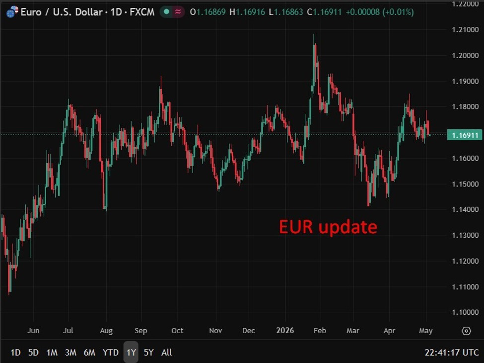 ECB forecasters slash growth and raise inflation outlook as energy shock bites
