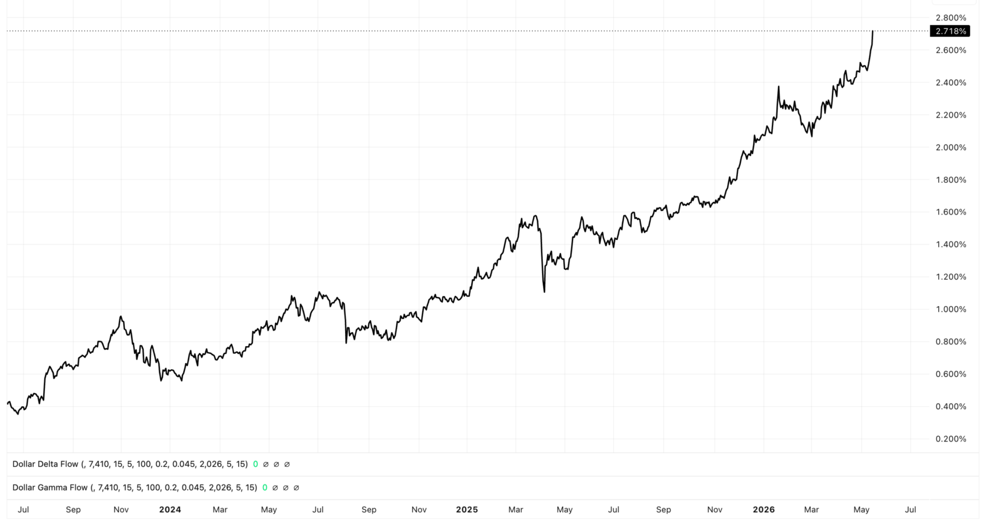 Inflation Returns, Real Rates Break Out, And Markets Price Hikes Everywhere But The Fed