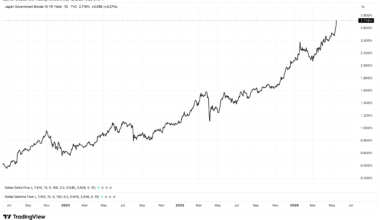 Inflation Returns, Real Rates Break Out, And Markets Price Hikes Everywhere But The Fed