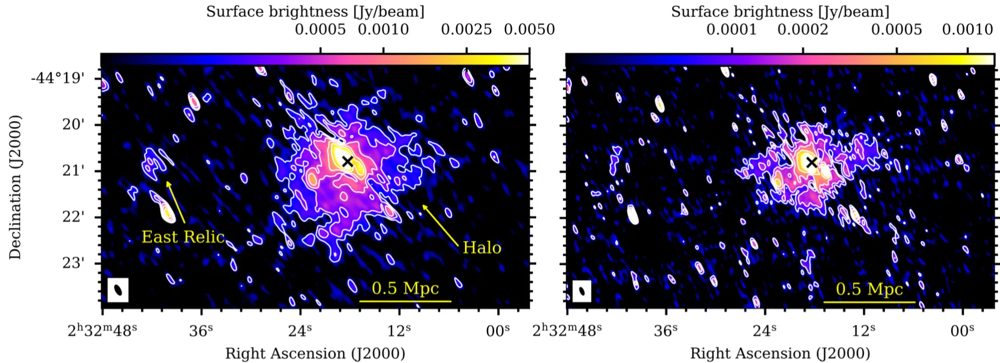 Meerkat And Ugmrt Reveal Diffuse Radio Emission In Rxcj0232–4420.