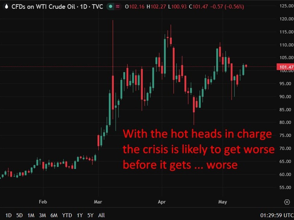 Morgan Stanley maps four oil shock scenarios from Fed hikes to global recession