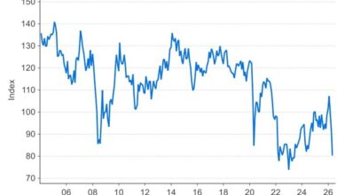 NZ consumer confidence hits three-year low as Middle East oil shock bites