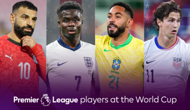 Premier League players appearing at FIFA World Cup 2026 by nation