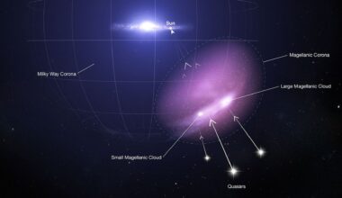 Artist's image of the LMC and Milky way and their assocaited coronas. Credit - NASA, ESA, Leah Hustak (STScI)