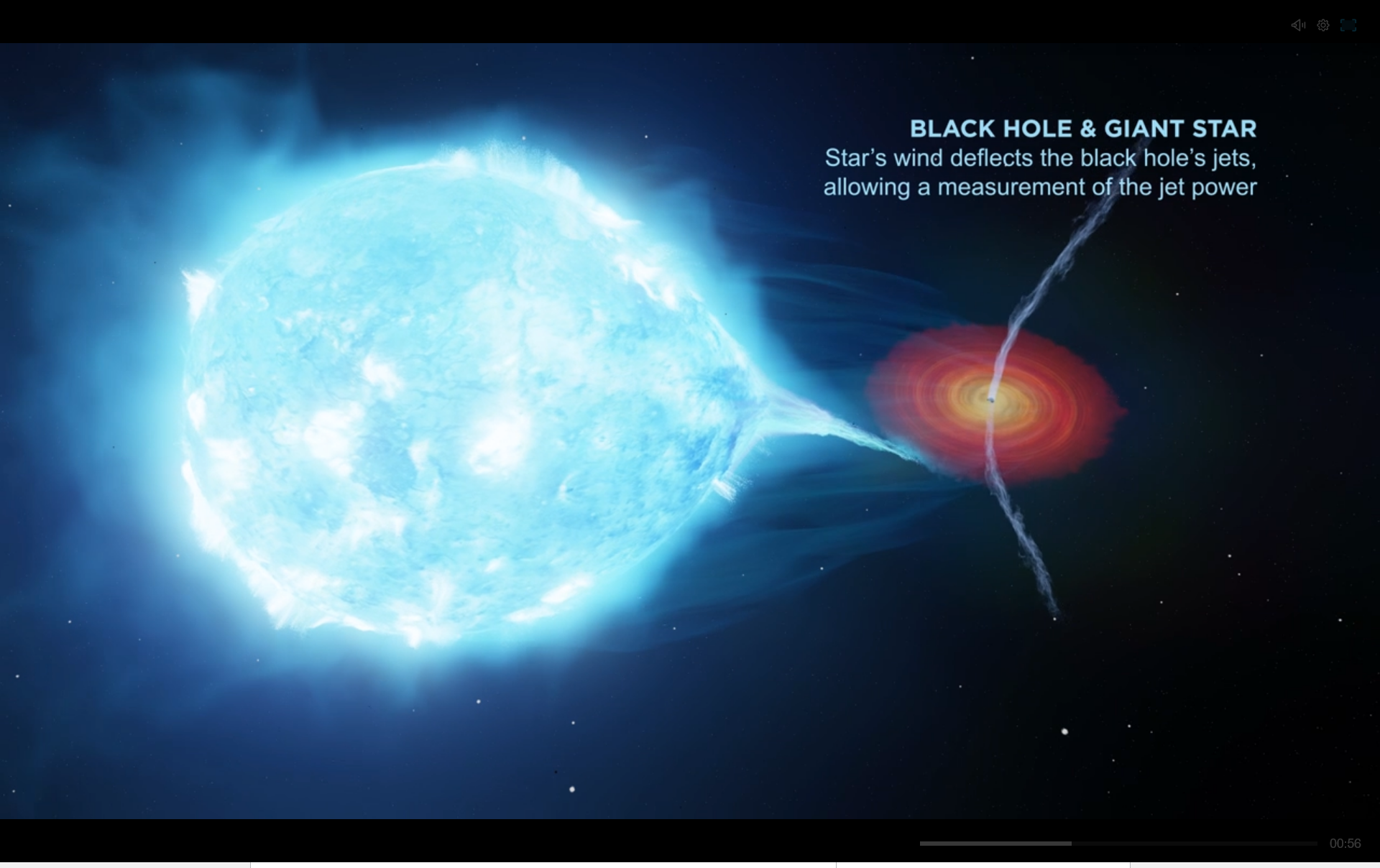 Artist’s impression of the Cygnus X-1 binary system, showing how the wind of the supergiant star bends the black hole's jets away from the star as the objects move in their orbit around one another. Credit: ICRAR