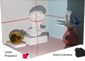 Turning surroundings into a virtual screen could help machines to better see in 3D