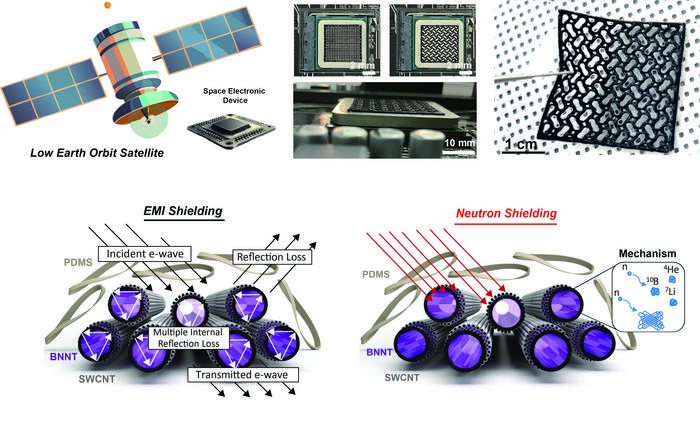 Different examples of use-case for a new radiation-shielding material.