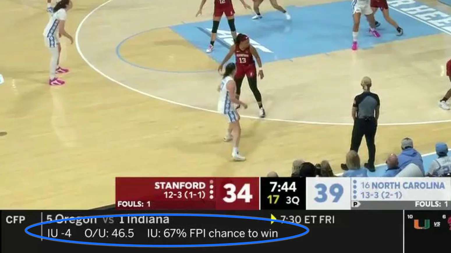 An annotated photo that consists of an image from a women's basketball game, with a blue circle highlighting the ticker in the lower lefthand corner.