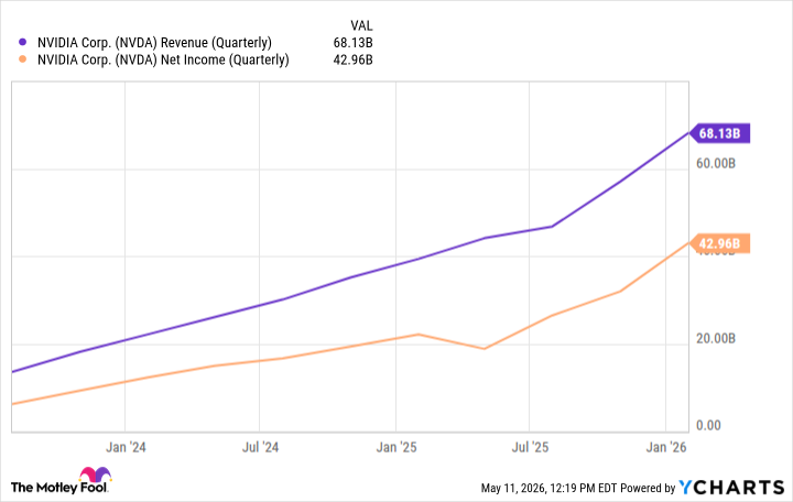 NVDA Revenue (Quarterly) Chart